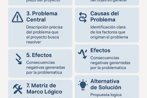 Gestión de Proyectos > Documentos (Paragraphs)
